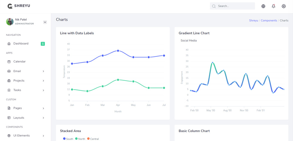 Charts
