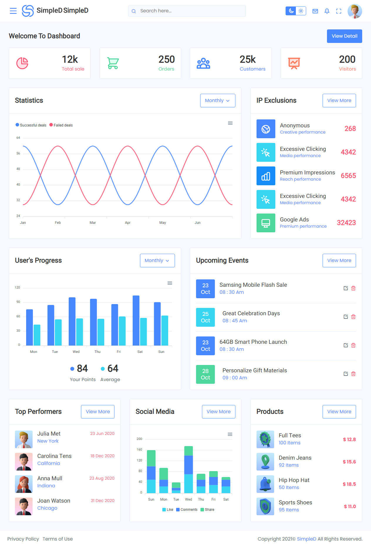 SimpleD HTML5 Dashboard Template