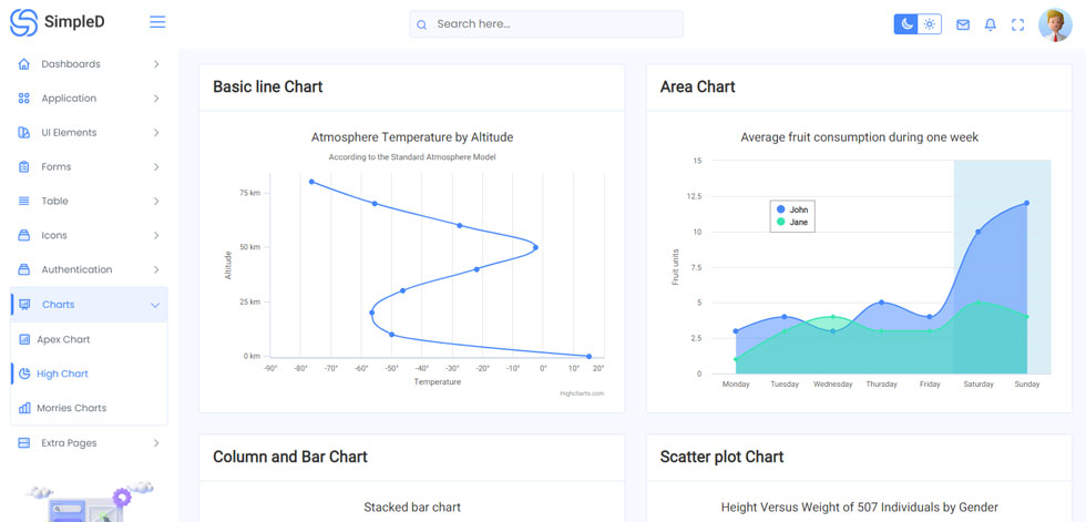 Charts