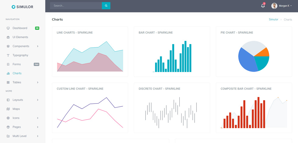 Charts