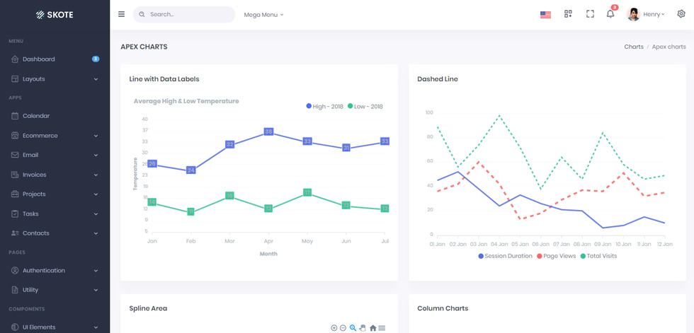 Charts