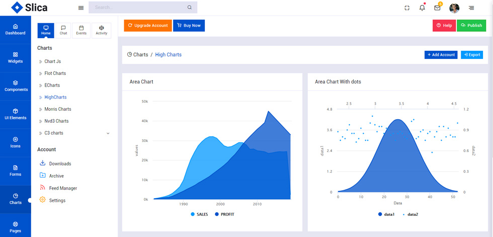 Charts