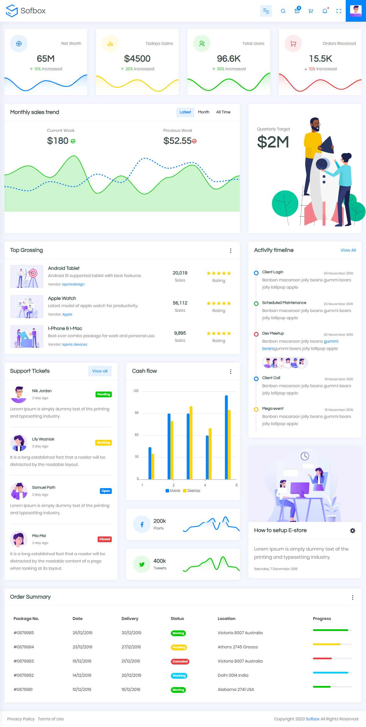 Softbox Material Design Dashboard Template
