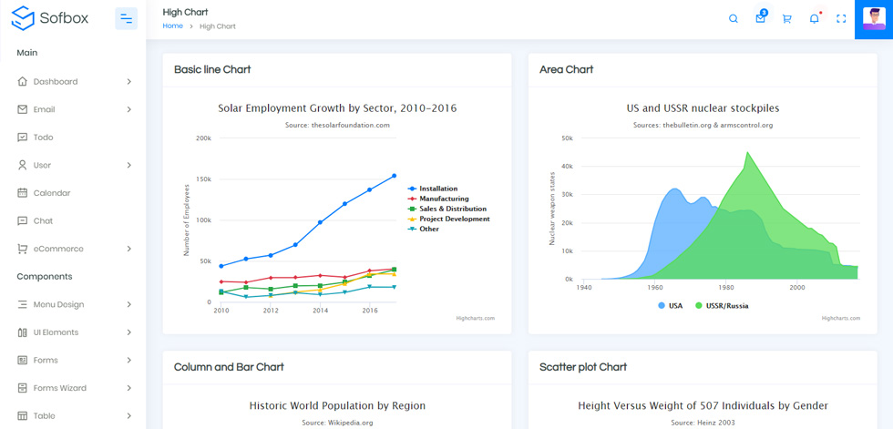 Charts