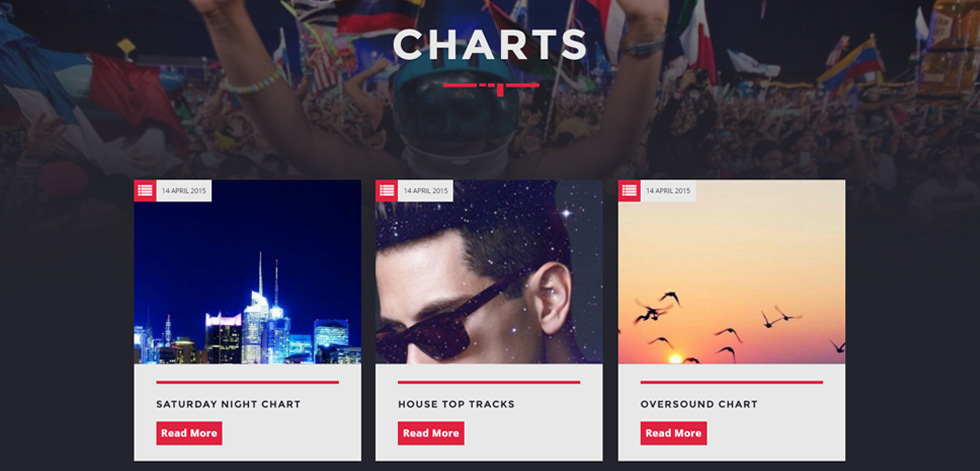 Charts