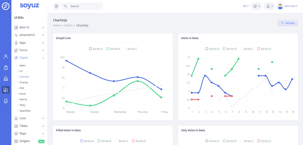 Charts