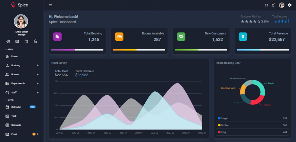 Dashboard