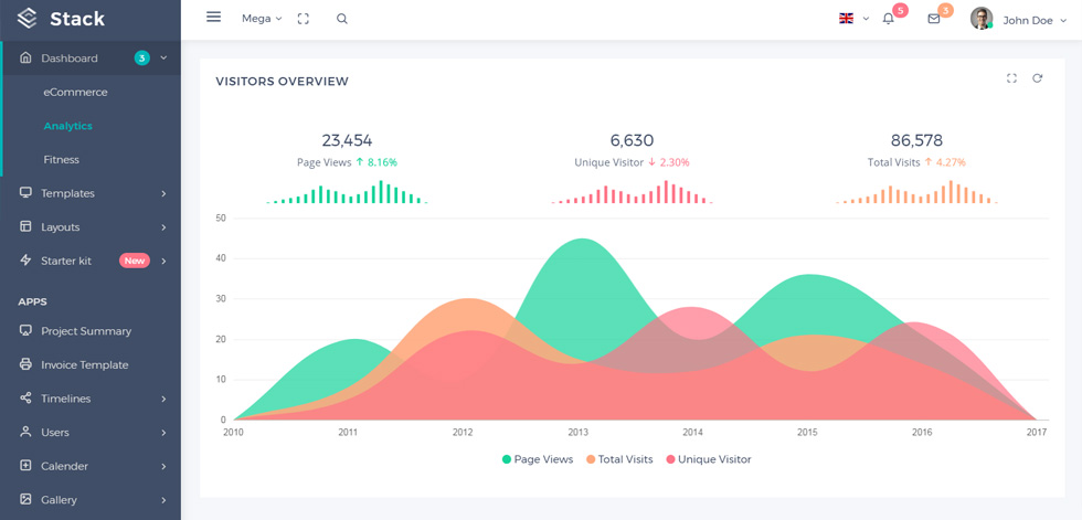 Dashboard