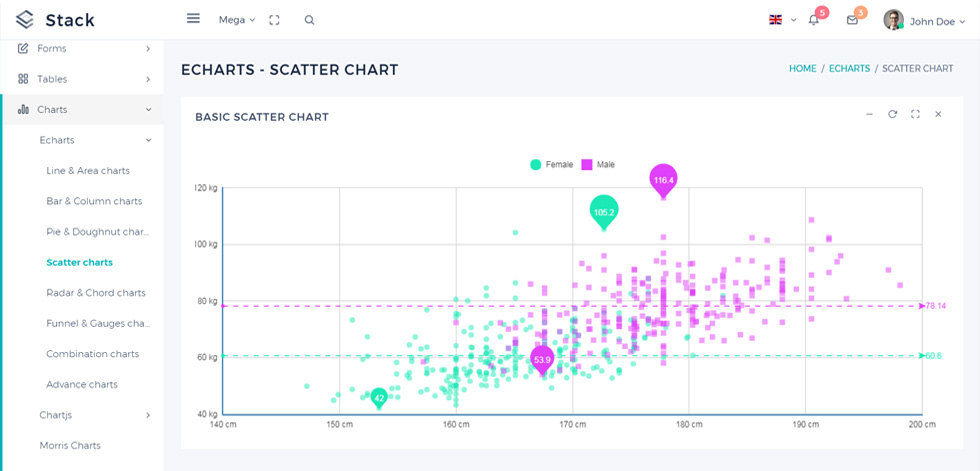 Charts