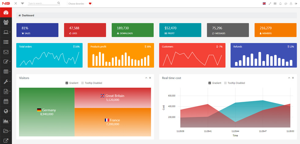 Dashboard