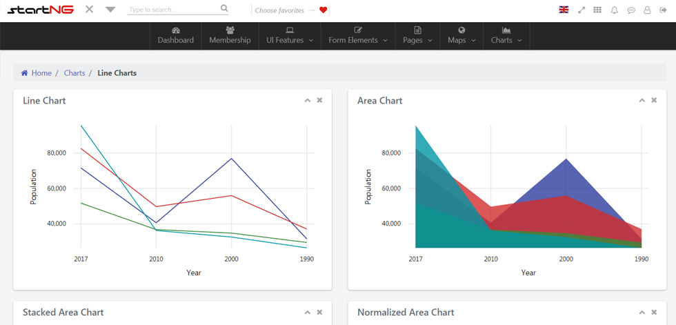 Charts
