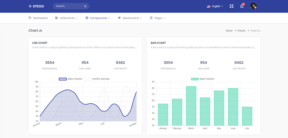 Charts