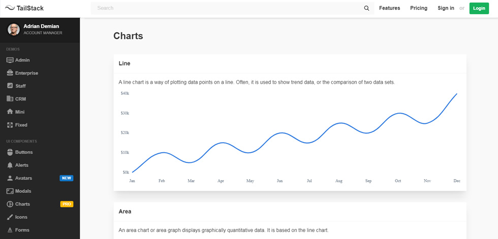 Charts