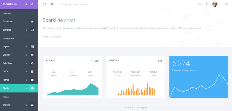 Charts