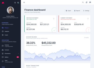 Best Angular 11 HTML Website Templates