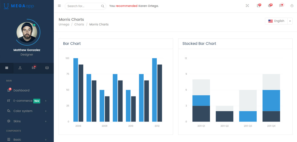 Charts
