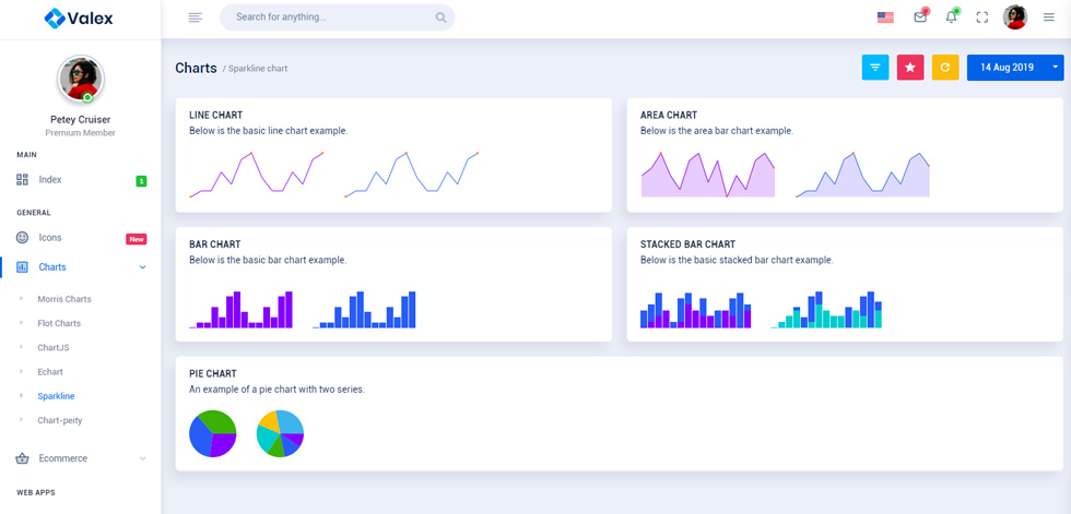Charts