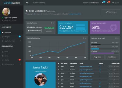 Best Laravel HTML Template 2016
