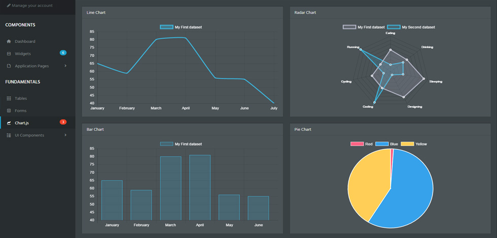Charts
