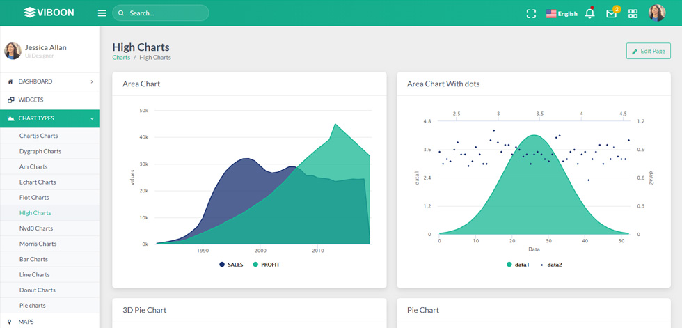 Charts