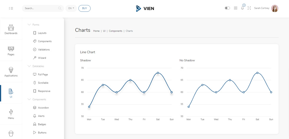 Charts