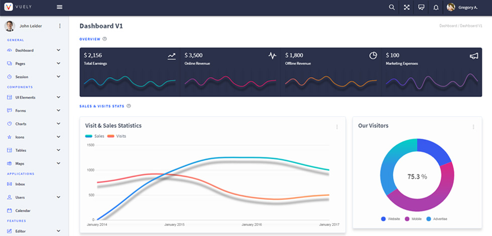 Dashboard