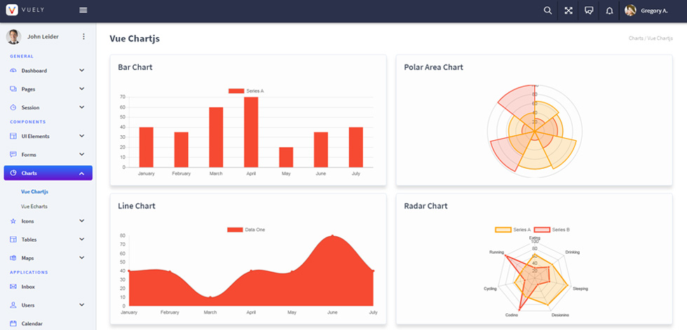 Charts