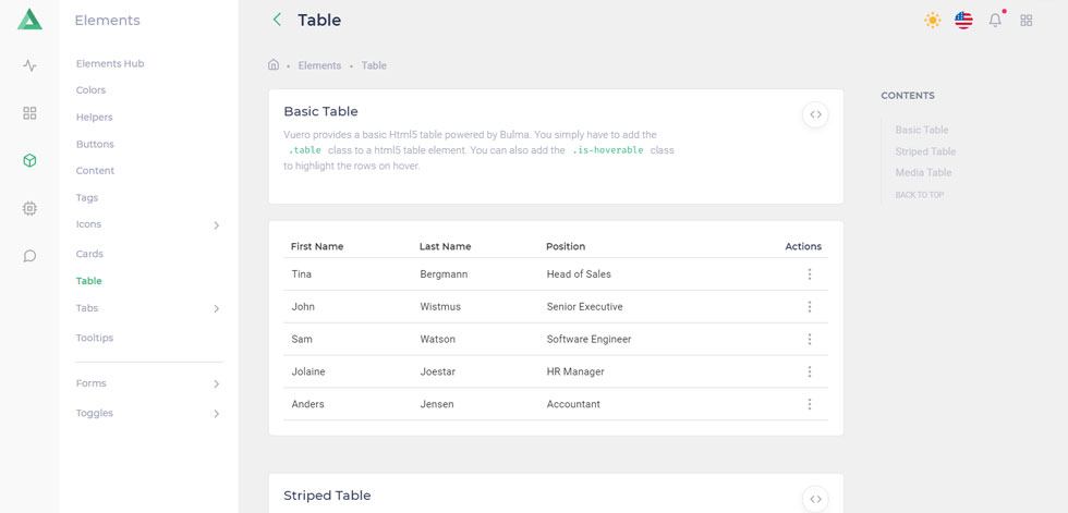 Tables