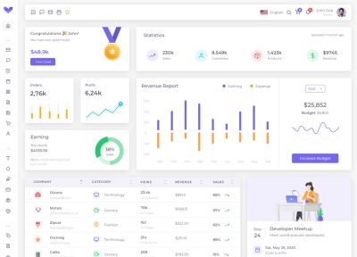 Best Premium Figma Templates for Sale
