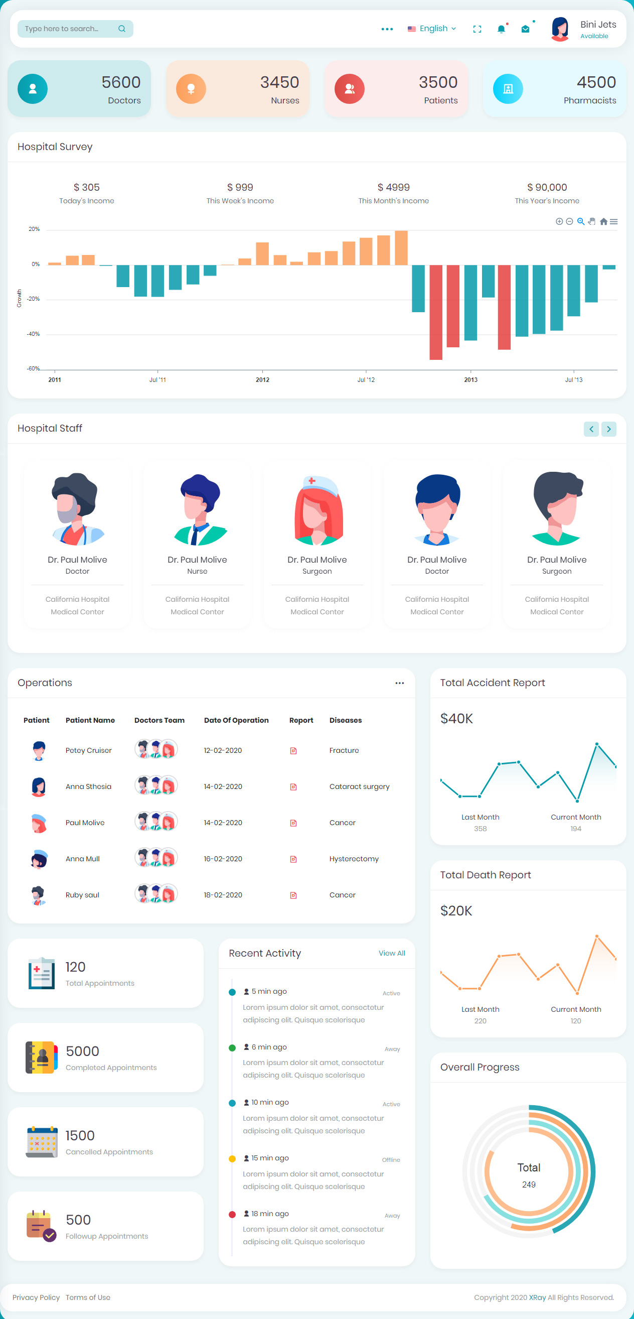 XRay Medical Healthcare HTML5 Templates