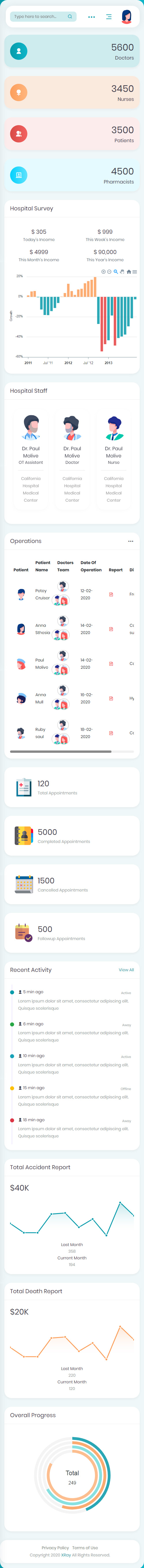 XRay – Premium Responsive Medical and Hospital Admin HTML5 Template theme — Mobile preview