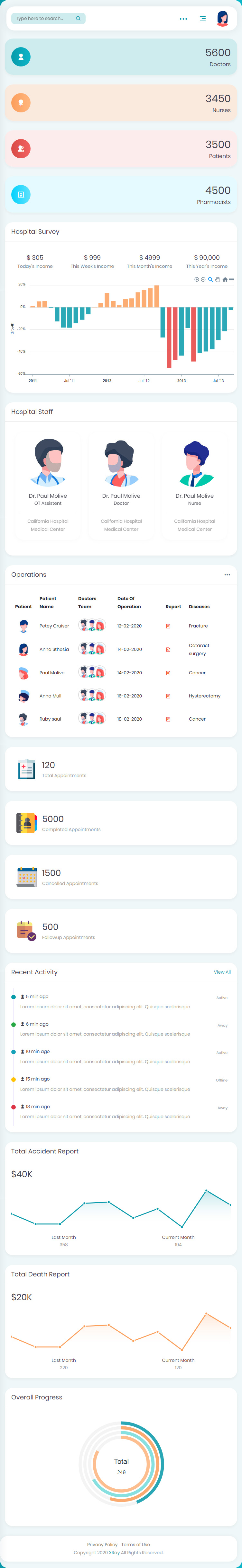 XRay – Premium Responsive Medical and Hospital Admin HTML5 Template theme — Tablet preview