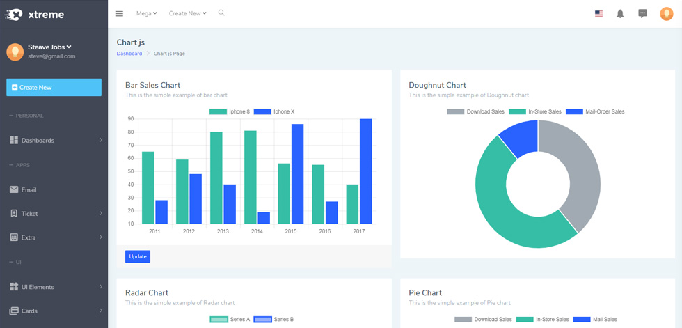 Charts