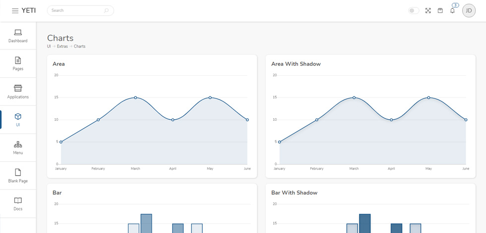Charts
