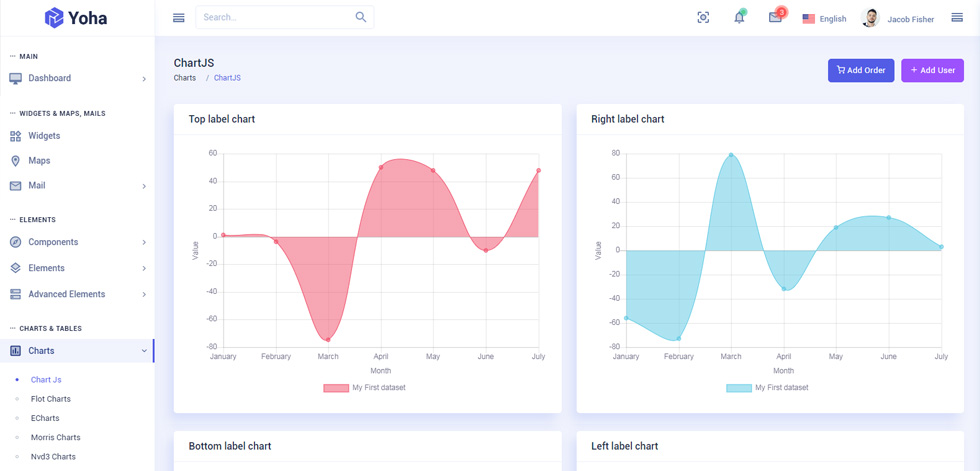 Charts