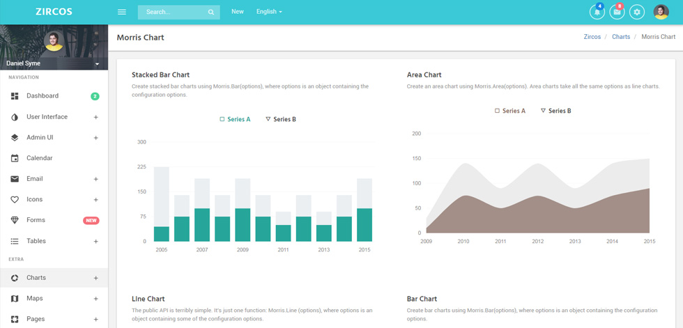 Charts