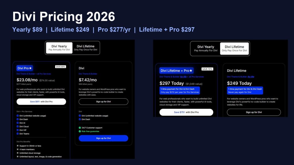 Divi pricing 2026: Yearly $89, Lifetime $249, Pro $277 per year and Lifetime plus Pro $297