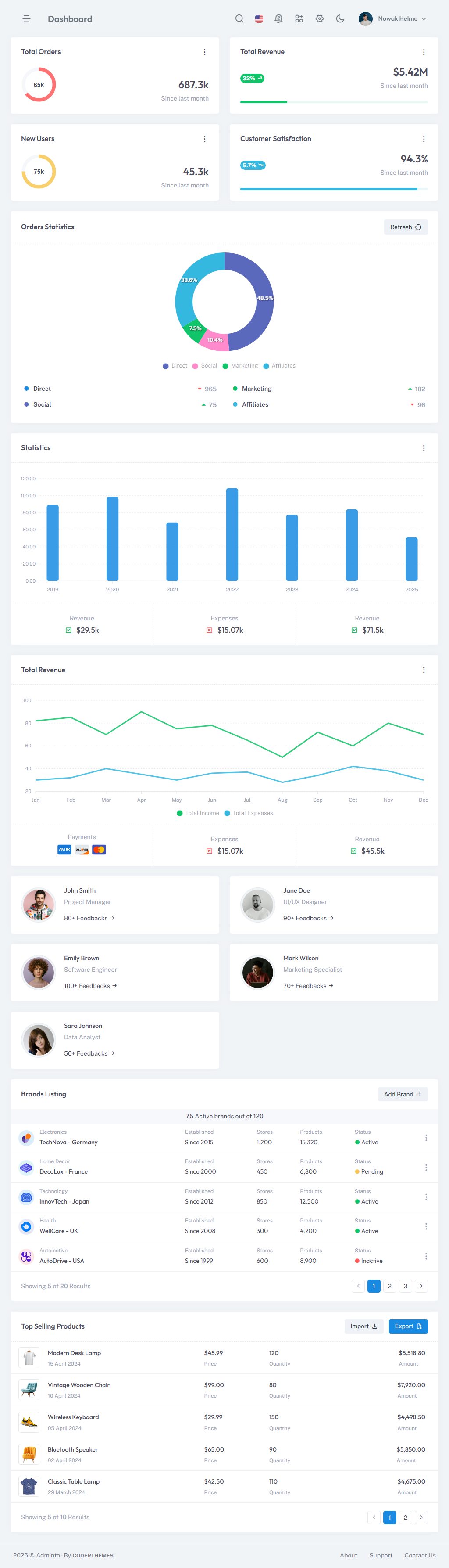 Adminto – Premium Responsive Blazor Admin Dashboard HTML5 Template theme — Tablet preview