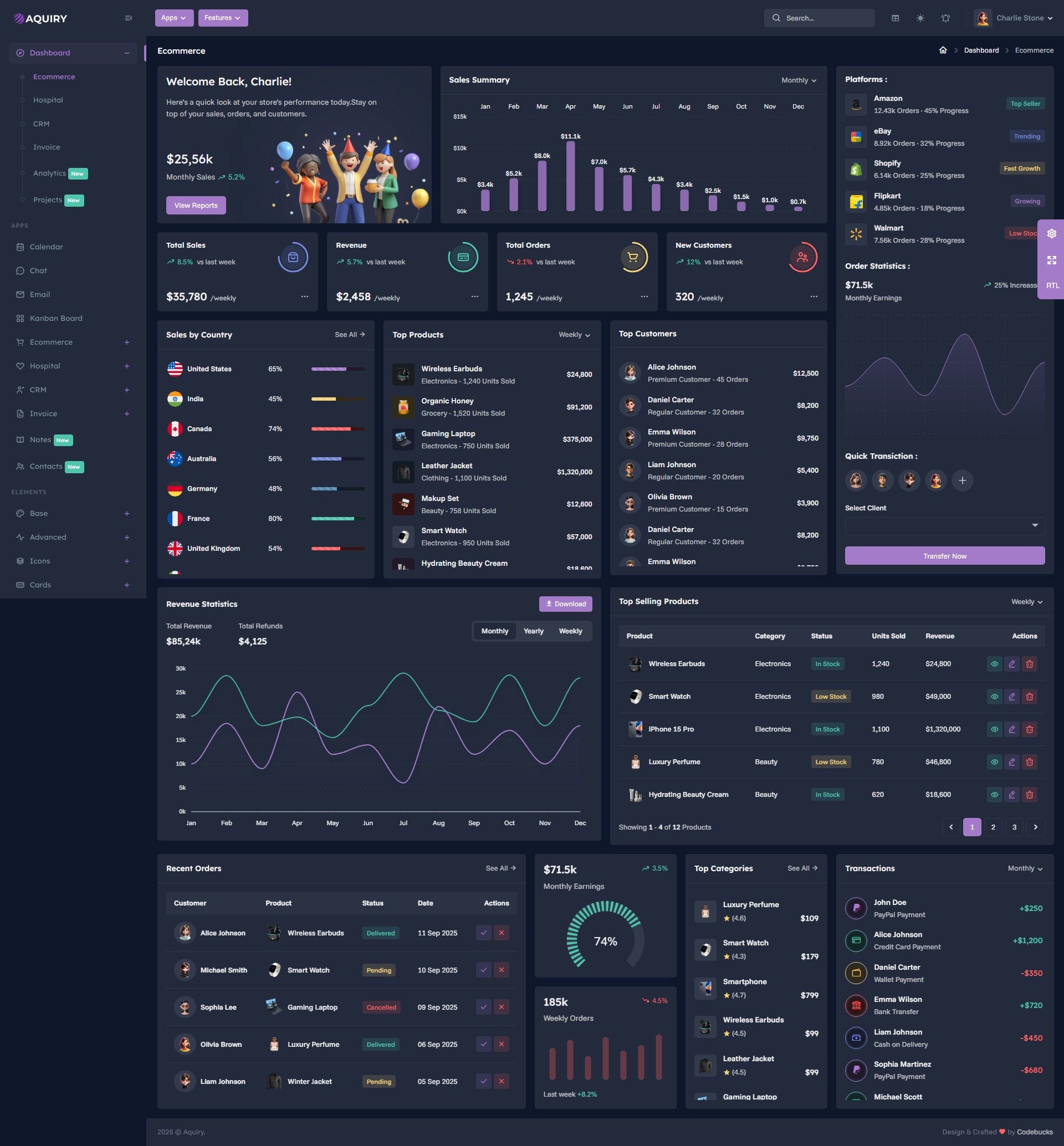 Aquiry Dark Mode Admin Dashboard Template