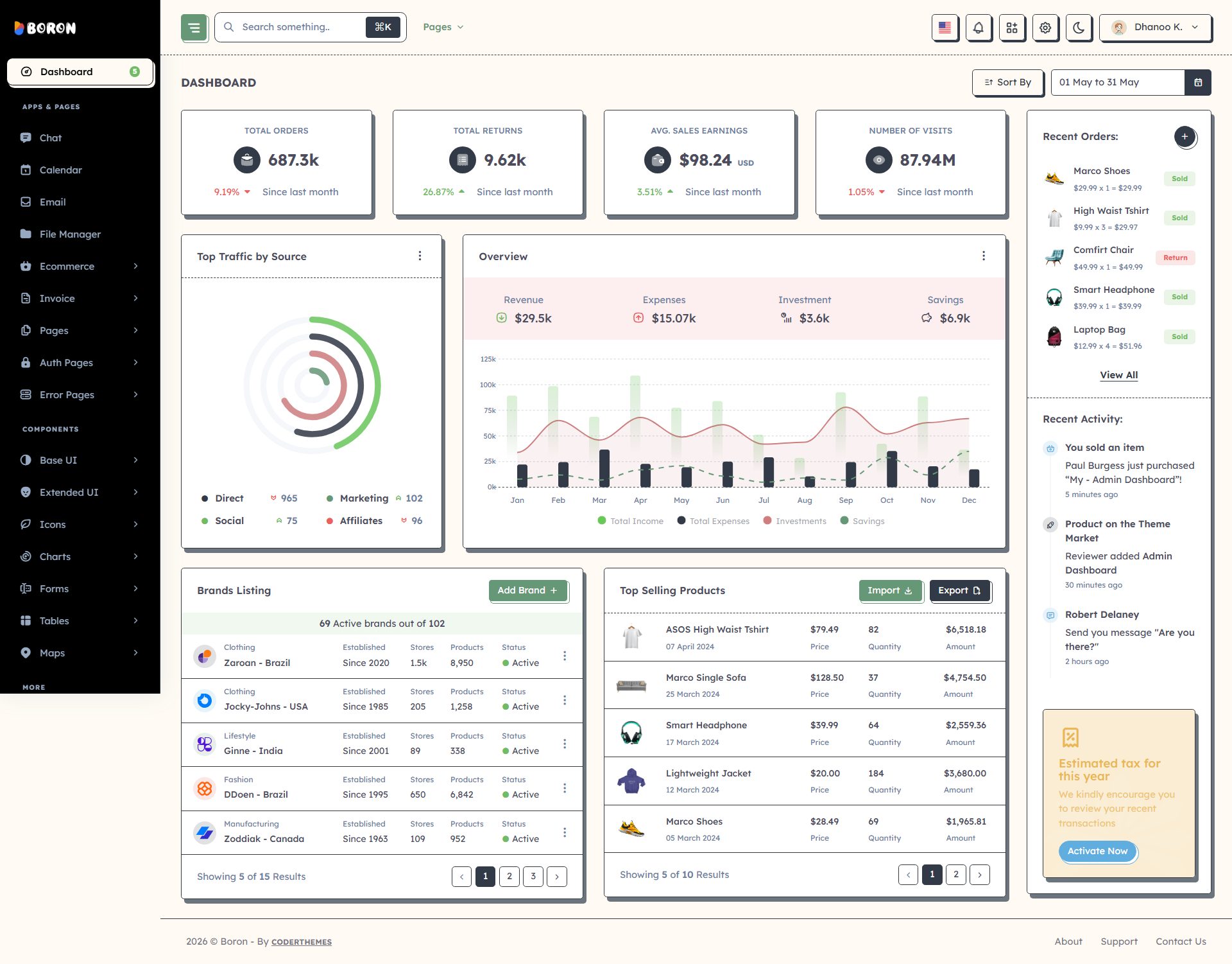 Boron – Premium Responsive CodeIgniter Admin Dashboard HTML5 Template theme — Desktop preview