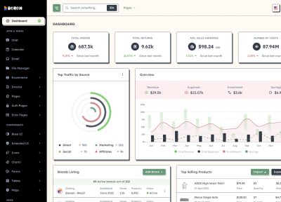 Boron – Premium Responsive CodeIgniter Admin Dashboard HTML5 Template