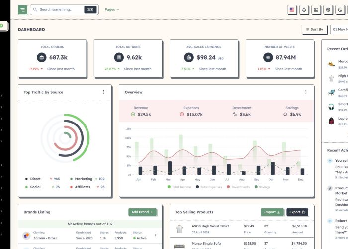 Boron – Premium Responsive CodeIgniter Admin Dashboard HTML5 Template