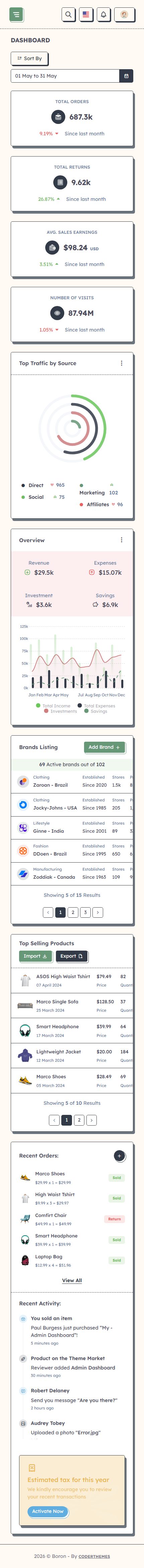 Boron – Premium Responsive CodeIgniter Admin Dashboard HTML5 Template theme — Mobile preview