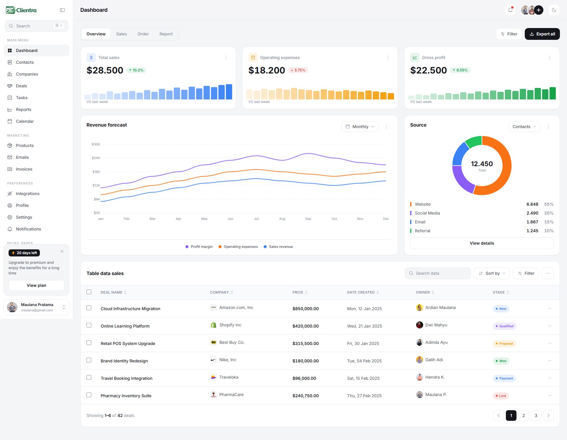 Clientra – Premium Responsive CRM Admin Dashboard HTML5 Template theme — Desktop preview