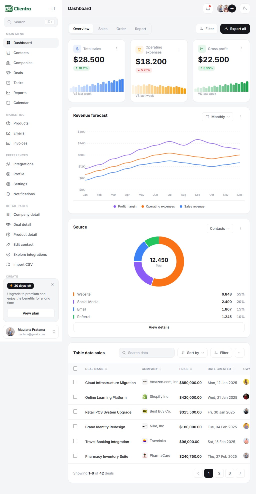 Clientra – Premium Responsive CRM Admin Dashboard HTML5 Template theme — Tablet preview