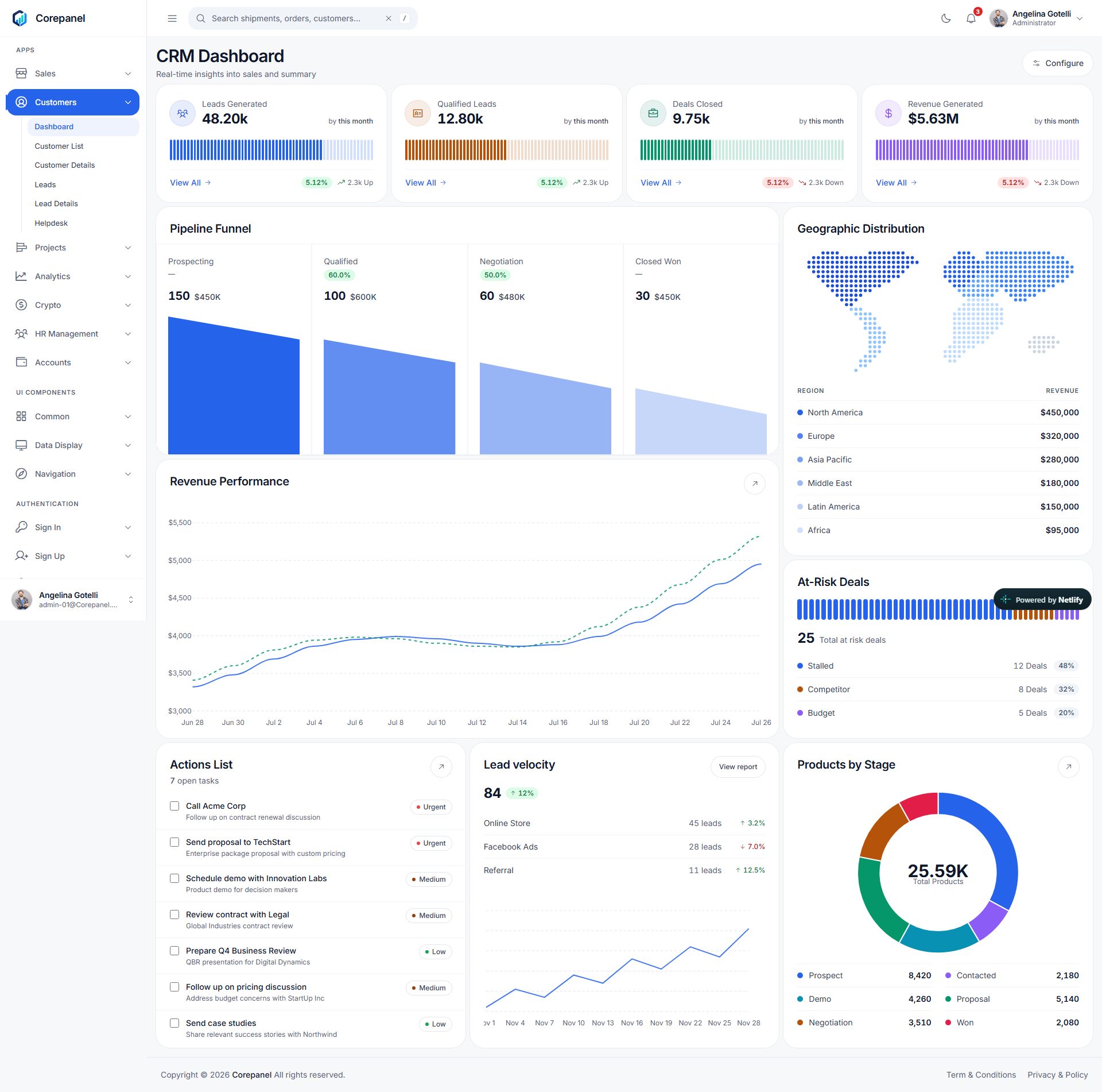 Corepanel – Premium Responsive Tailwind CRM Admin Dashboard HTML5 Template theme — Desktop preview