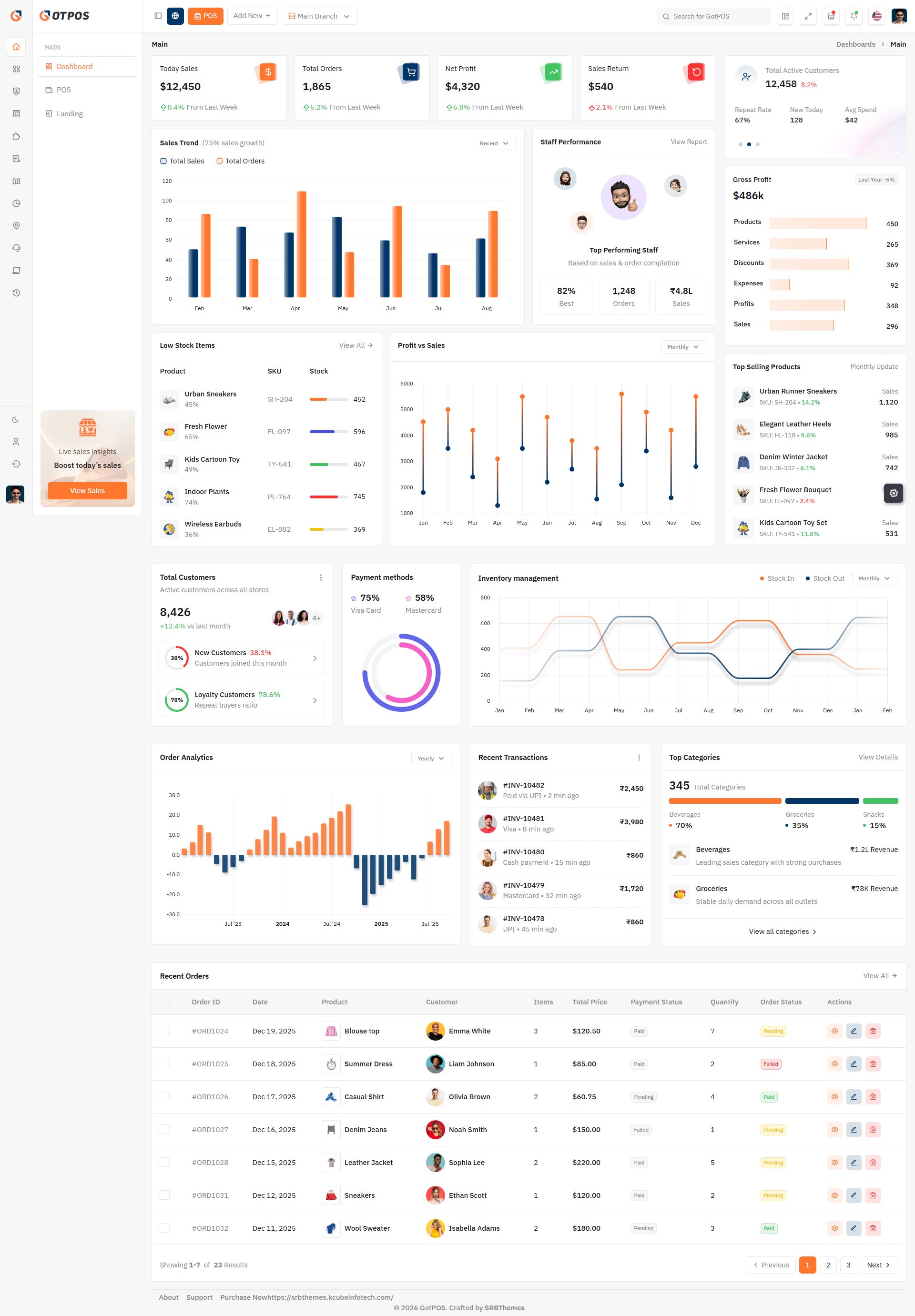 GotPos – Premium Responsive CodeIgniter POS Admin Dashboard HTML5 Template theme — Desktop preview