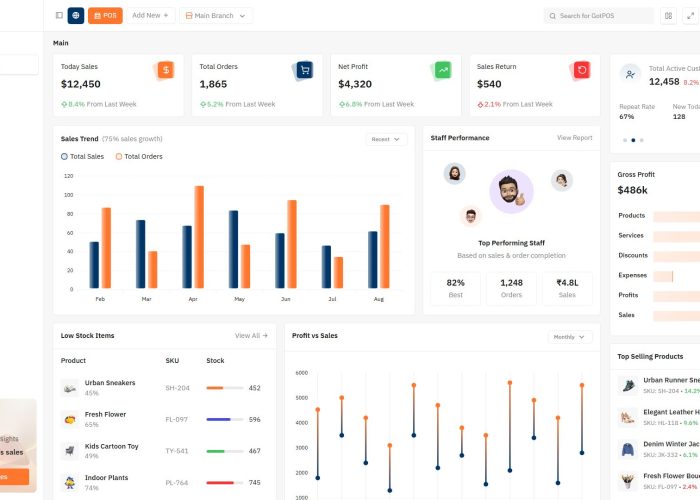 GotPos – Premium Responsive CodeIgniter POS Admin Dashboard HTML5 Template