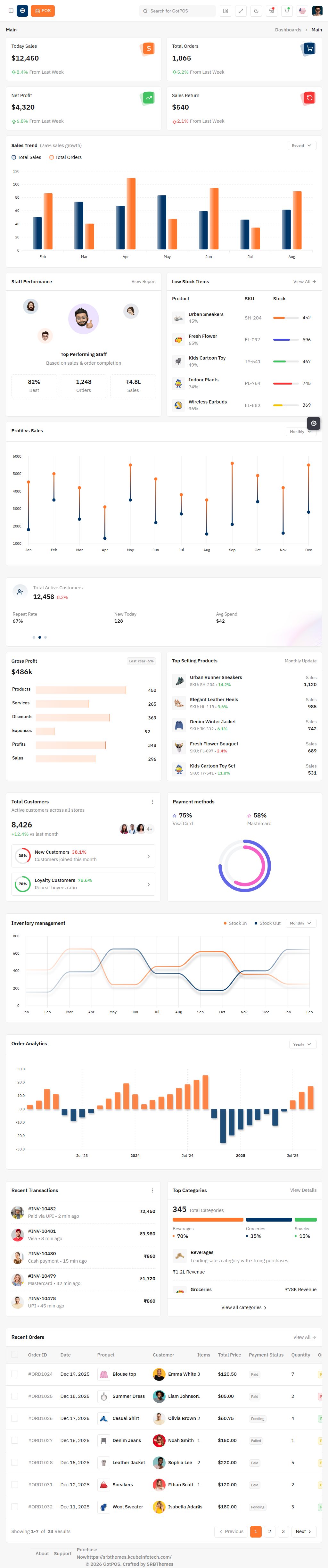 GotPos – Premium Responsive CodeIgniter POS Admin Dashboard HTML5 Template theme — Tablet preview