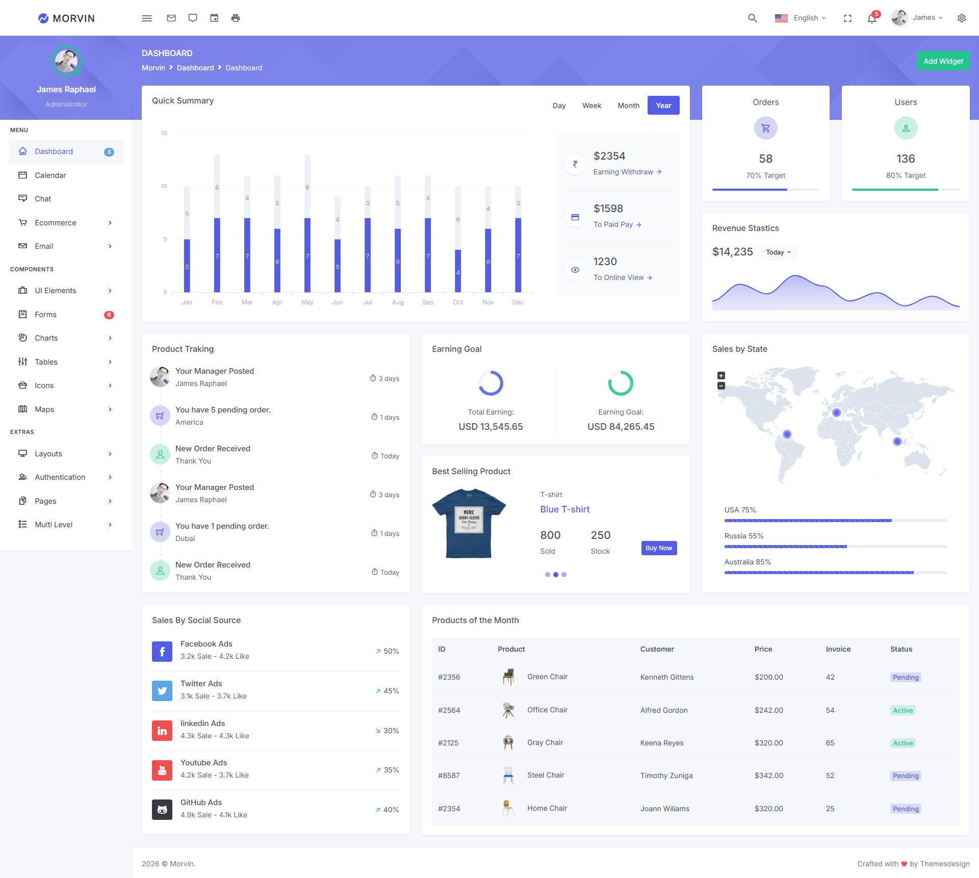 Morvin – Premium Responsive CodeIgniter Admin Dashboard HTML5 Template theme — Desktop preview